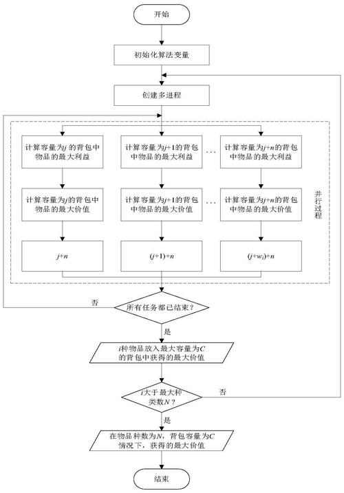 【算法专题】动态规划之回文子串问题