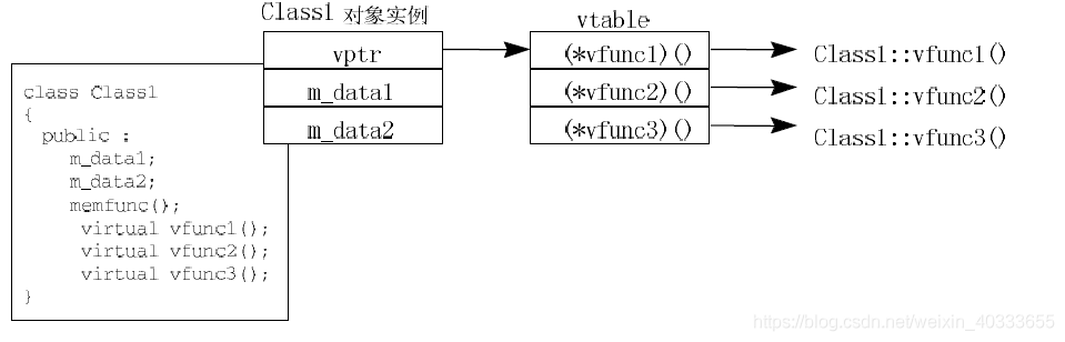 【C++】深入理解C++虚函数与纯虚函数