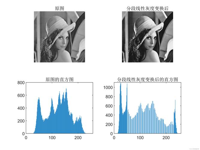 【图像增强】matlab实现几种典型的图像增强算法