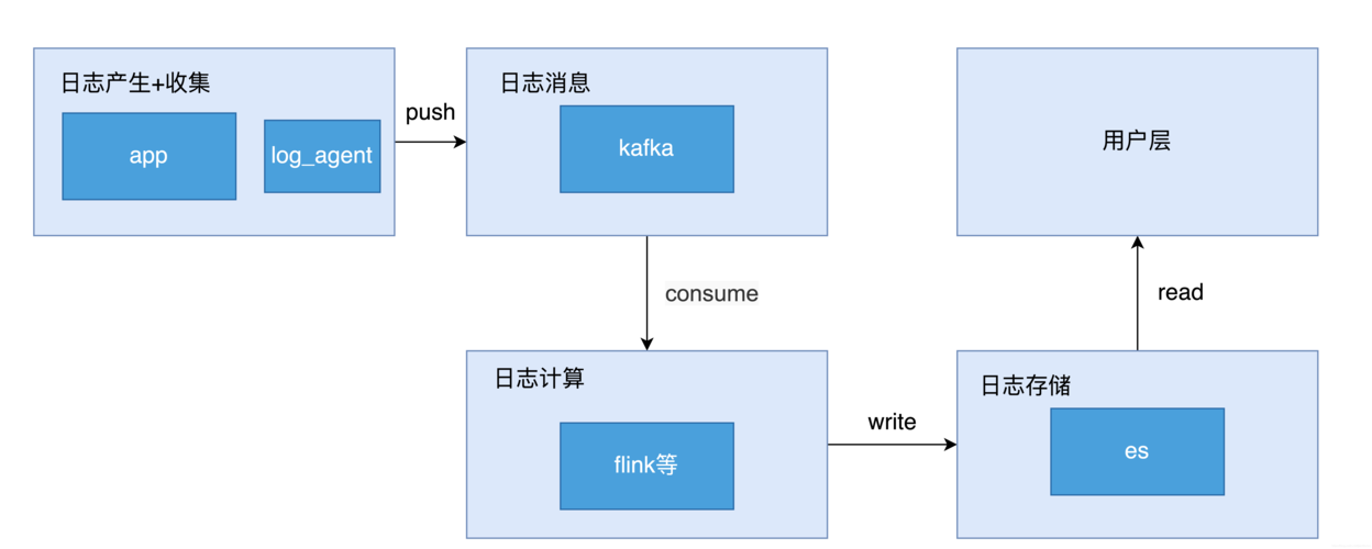 Java实战:SpringBoot 业务操作日志功能设计