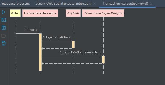 正确解决org.springframework.transaction.UnexpectedRollbackException意外的回滚异常的有效解决方法