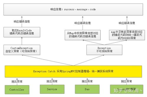 ResponseEntityException的Spring MVC异常响应实体异常的解决方案