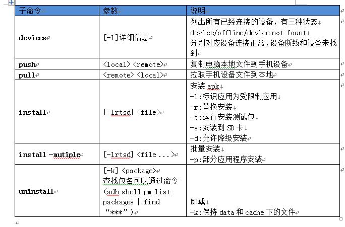 ADB操作命令详解及用法大全:全面掌握Android设备管理利器