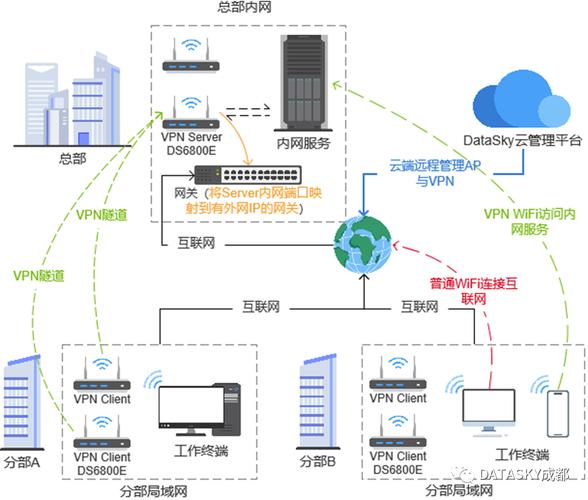 云服务器能否搭建***的简单介绍