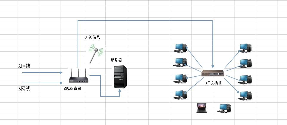 主机免费云服务器如何连接