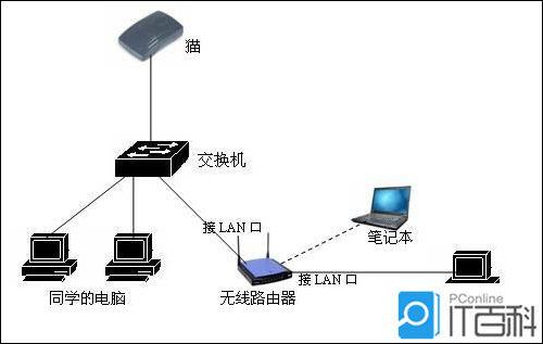 主机免费云服务器如何连接