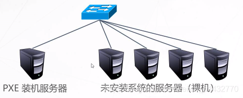 云服务器搭建pxe