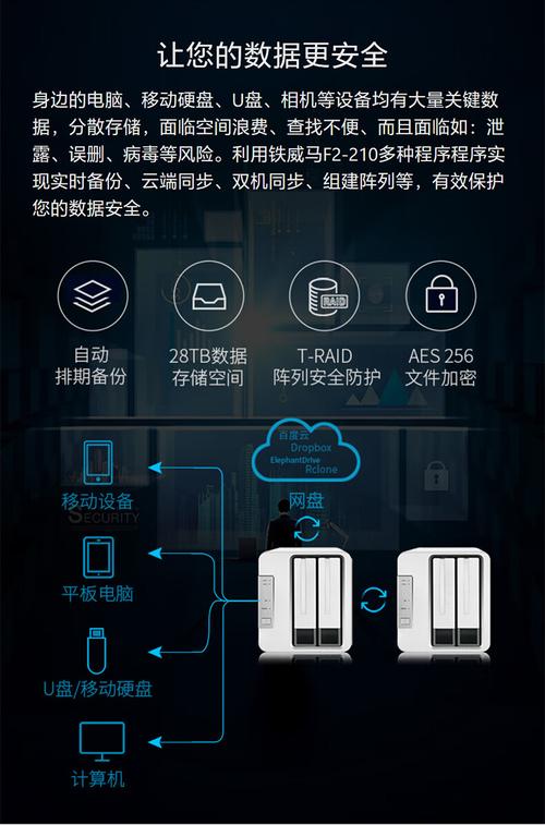 服务器上的云盘怎么安装