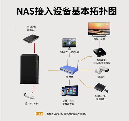 服务器上的云盘怎么安装