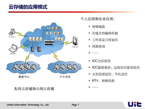 云服务器储存是什么意思
