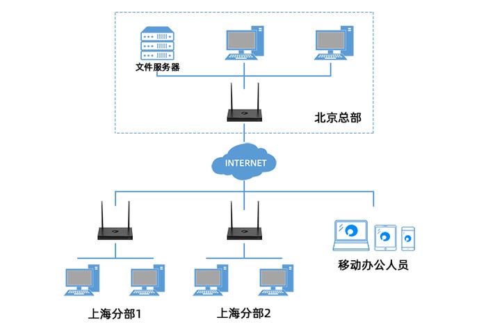 云服务器filecoin测试网部署的简单介绍