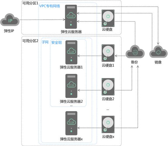 云服务器filecoin测试网部署的简单介绍
