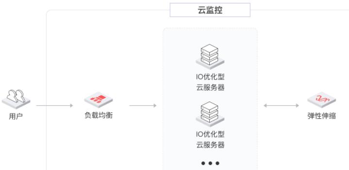 金山云服务器有问题的简单介绍