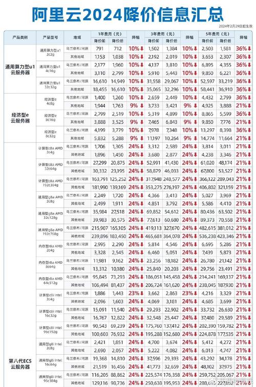 云存储服务器每个月收益