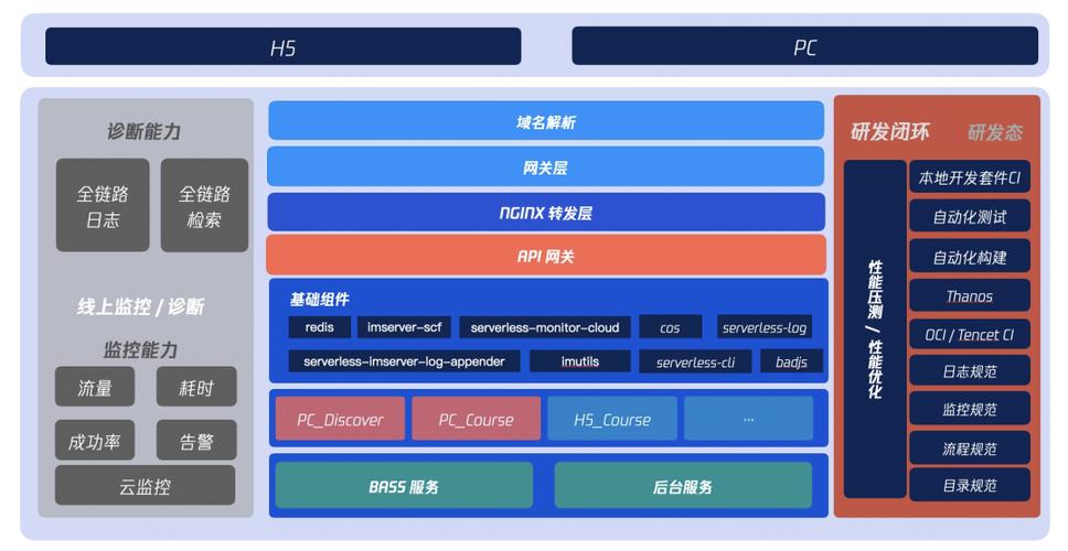 腾讯云服务器架设ssr