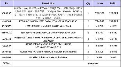 移动云服务器报价大全图片