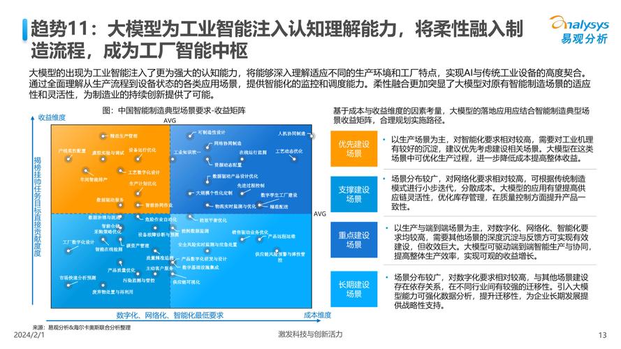 人工智能在脉搏分析中的应用