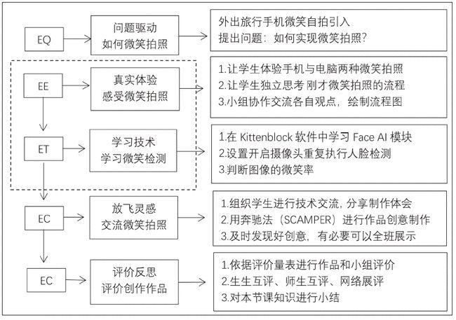 人工智能时代的程序设计教学与课程设计