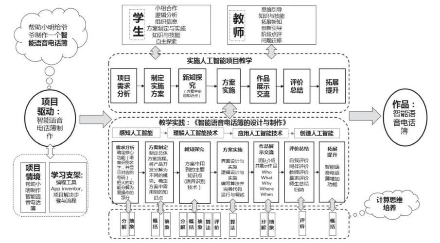 人工智能时代的程序设计教学与课程设计