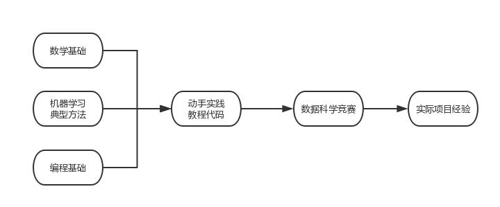 AI学习指南数学工具篇-核函数之多项式核(Polynomial Kernel)