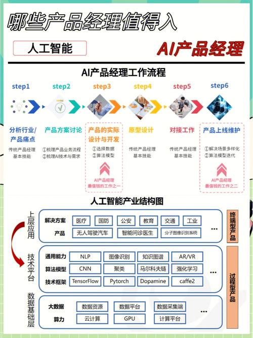 转型AI产品经理（2）：数据集篇