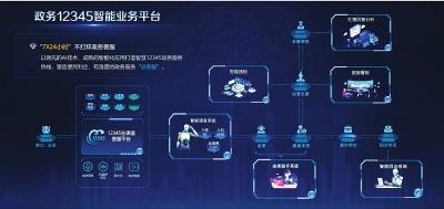 人工智能在政务领域的应用：提升政府服务水平