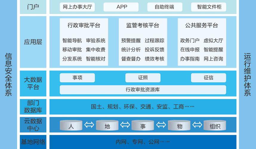 人工智能在政务领域的应用：提升政府服务水平