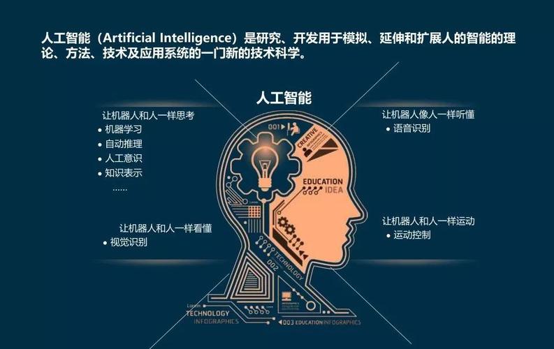 AI与Java的结合:引领编程未来的新趋势