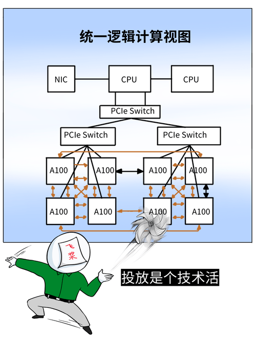 大模型蒸馏:高效AI的秘诀