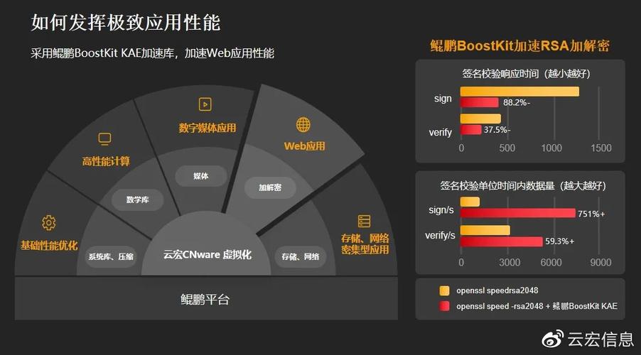 公用表表达式（CTE）对开发者的好处及其对查询性能的影响