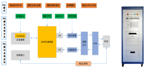 C语言与嵌入式系统测试:单元测试、集成测试与硬件在环(HIL)测试方法(一)