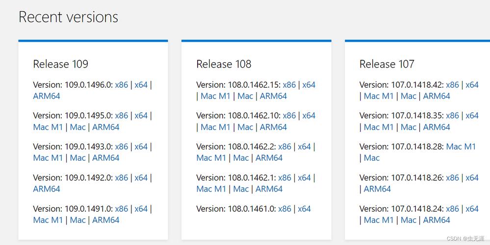 selenium中webdriver常用的ChromeOptions参数