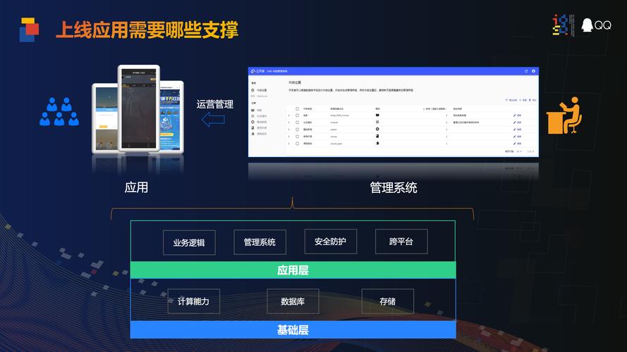 小程序必须要云服务器吗