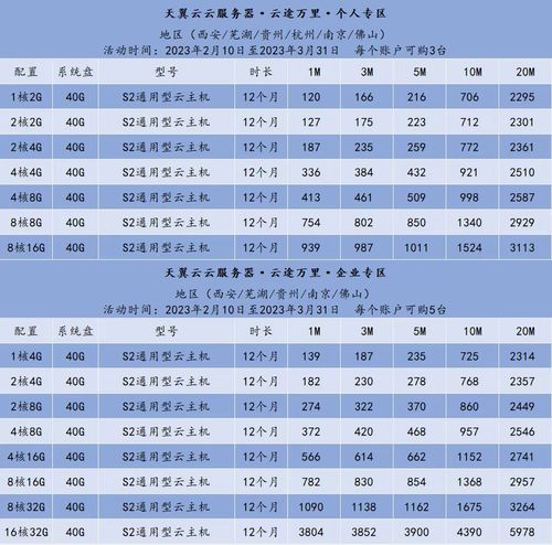无锡电信云服务器租用