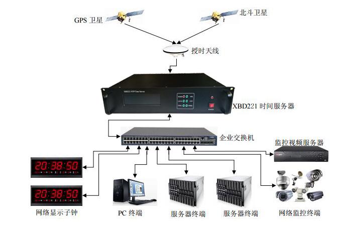云服务器cvm怎么组网