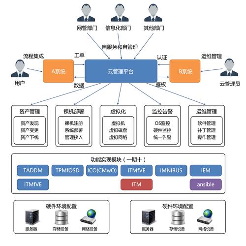 个人私有云服务器搭建方案的简单介绍