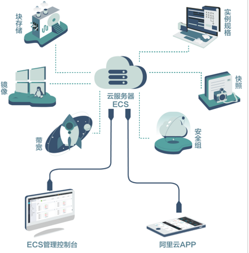 阿里云服务器互通