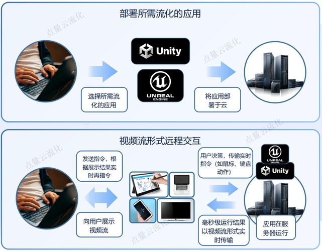数字孪生云渲染服务器配置的简单介绍