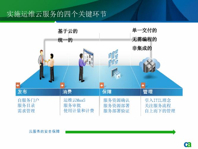 智能云服务器维护方案设计