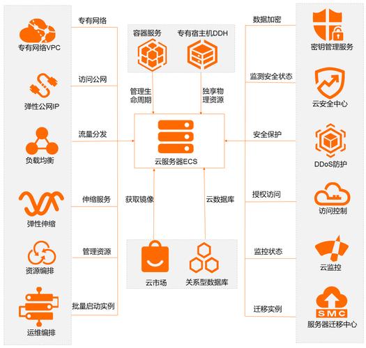 雷蛇的云服务器在哪里