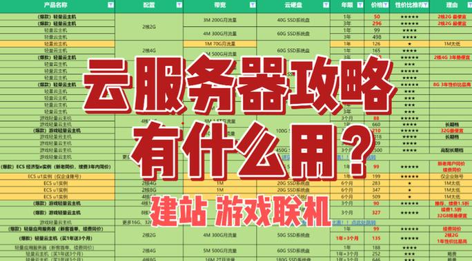 哪个云服务器挂游戏稳定