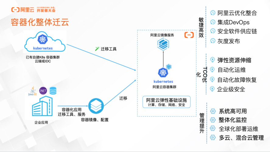 云服务器和自建