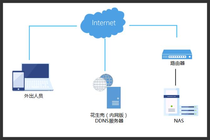 个人网站搭建云服务器部署