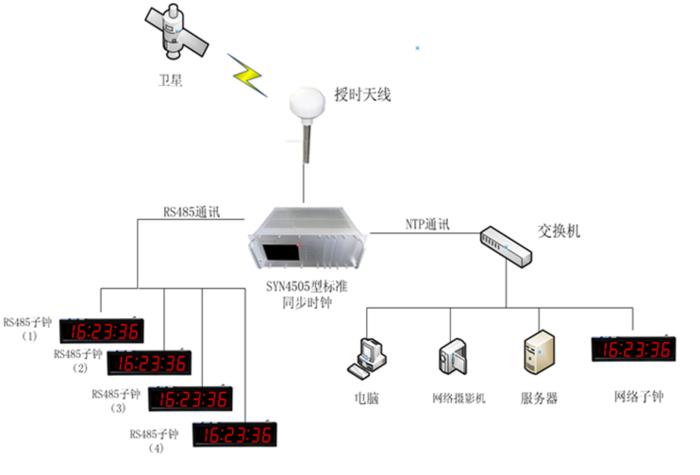 辽宁北斗授时服务器云空间的简单介绍
