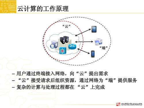 云服务器的工作原理