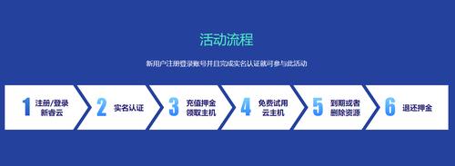 哪个云服务器免费注册