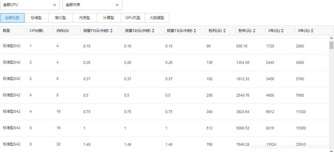 大型企业云服务器费用多少