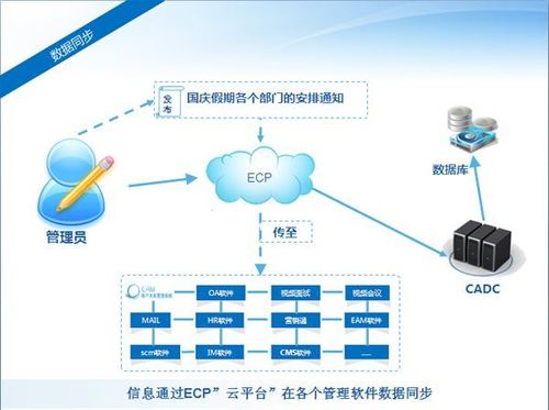 云计算服务器核心数怎么算