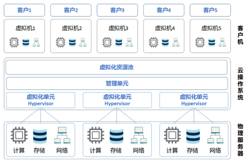 云计算服务器核心数怎么算