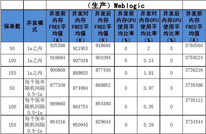 云服务器挑选指标